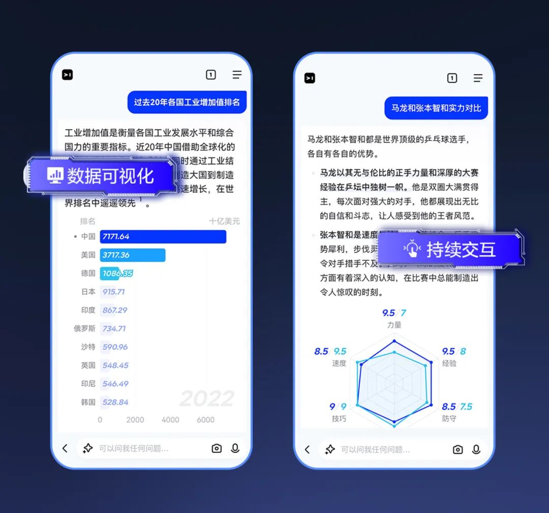 ȫ桪ٶȺ